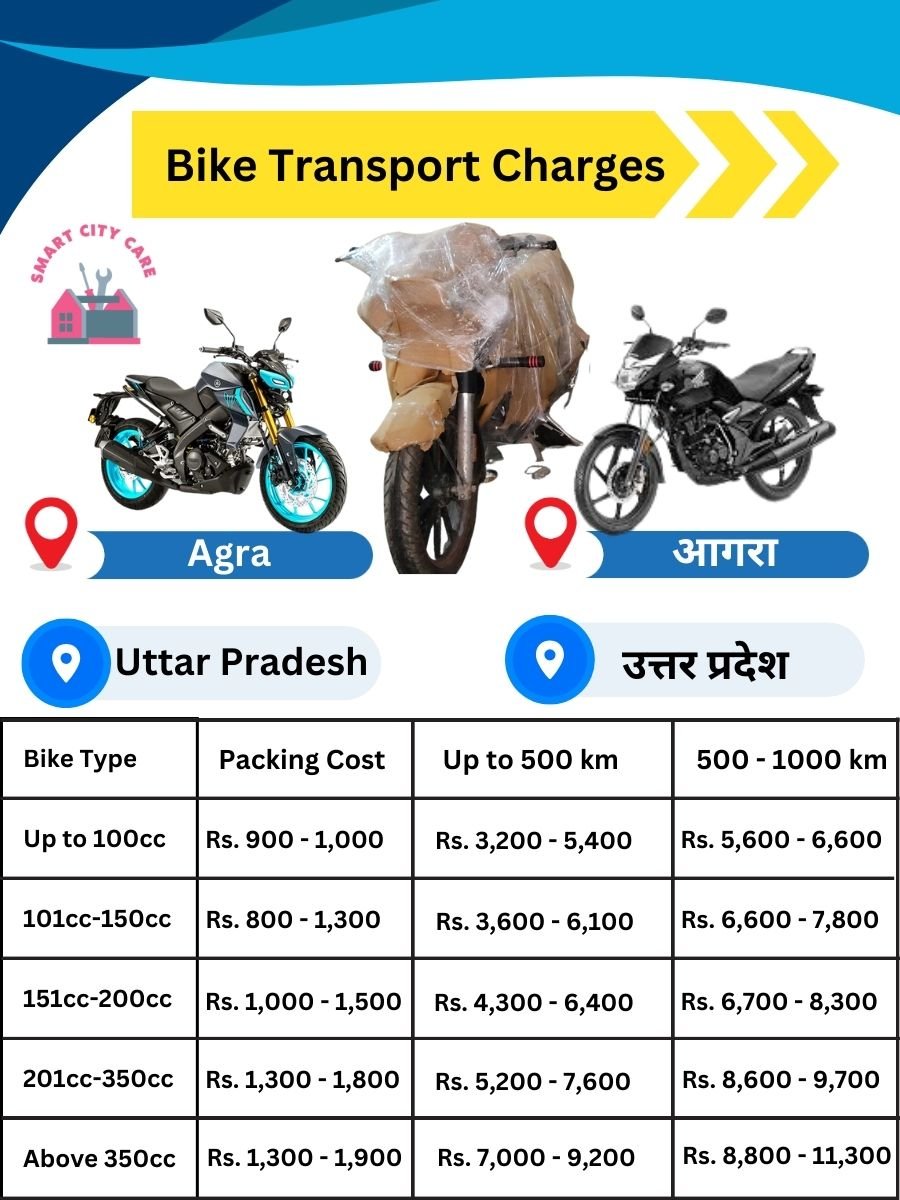 Display of Truck Transport Service Cost list on Chart in Agra