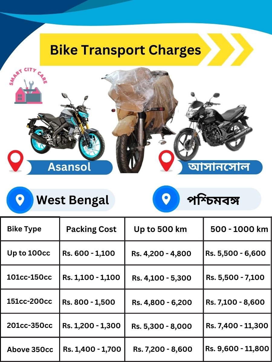 Display of Truck Transport Service Cost list on Chart in Asansol