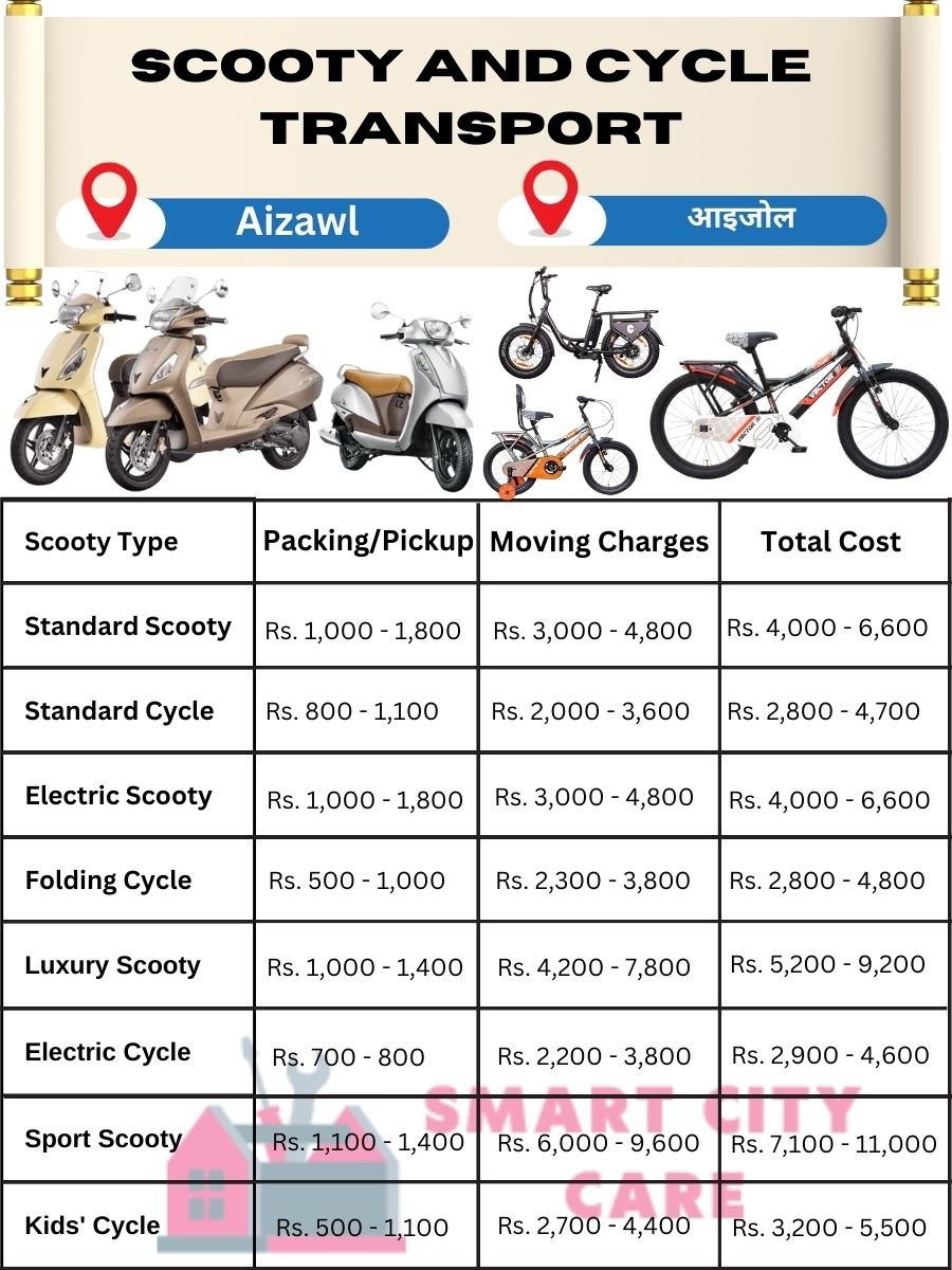 Scooty and cycle Transport Charges in Aizawl