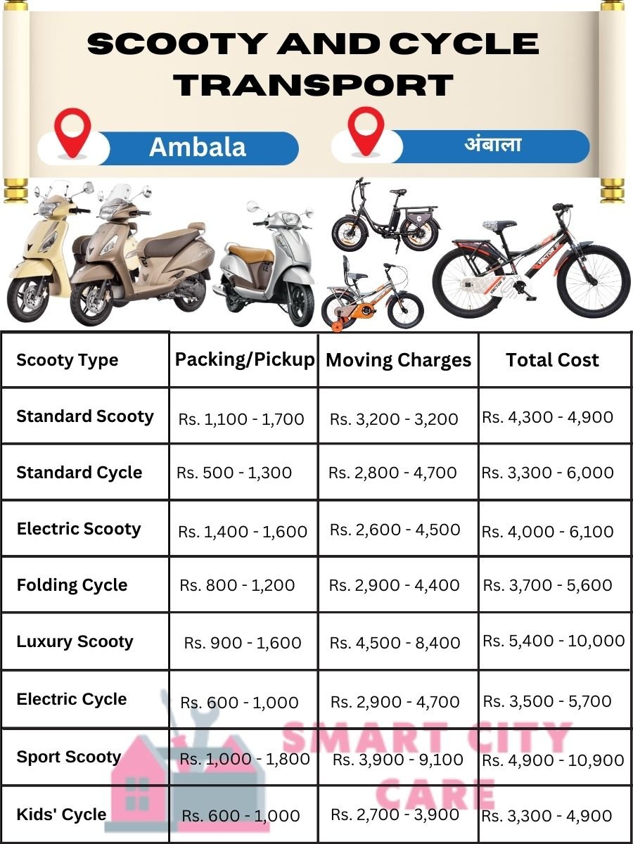 Scooty and cycle Transport Charges in Ambala