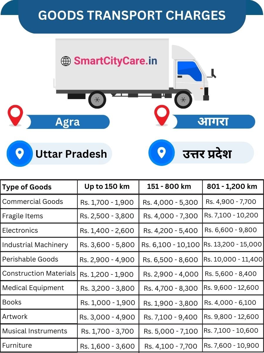 Goods Transport Charges in Agra