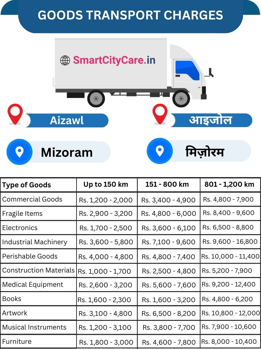 Goods Transport Charges in Aizawl