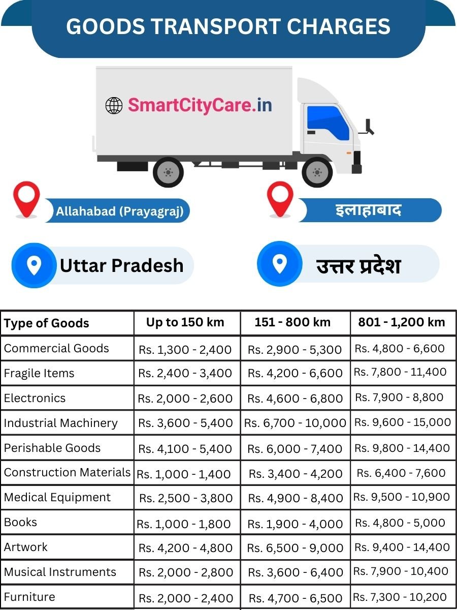 Goods Transport Charges in Allahabad