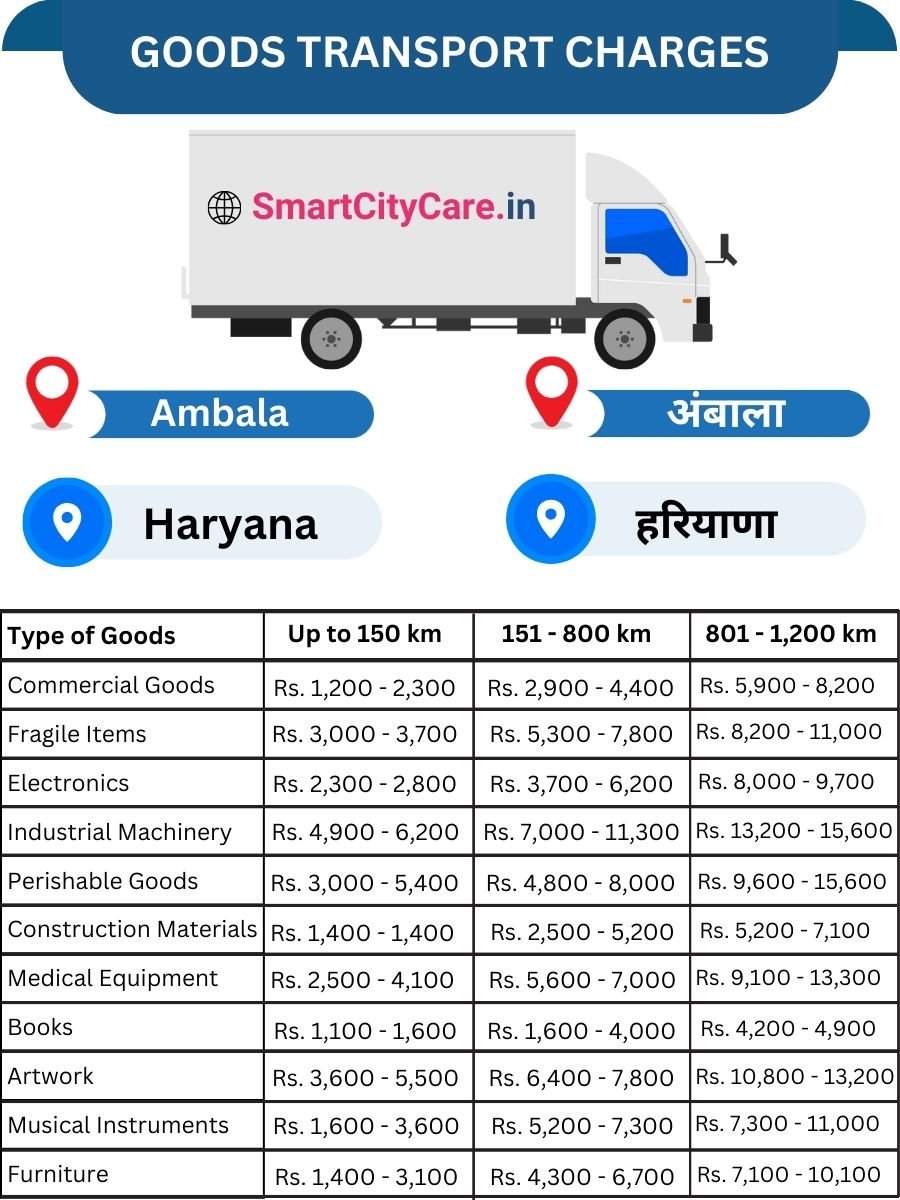 Goods Transport Charges in Ambala