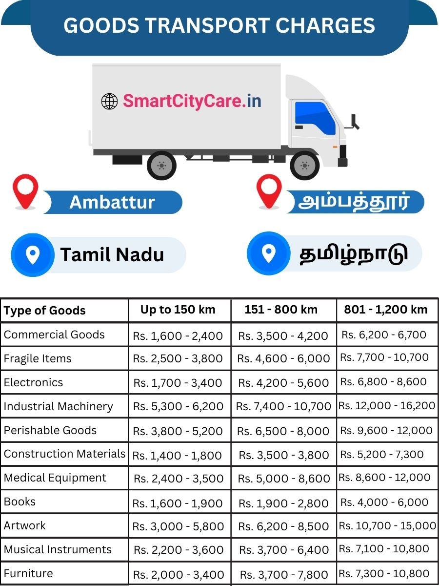 Goods Transport Charges in Ambattur