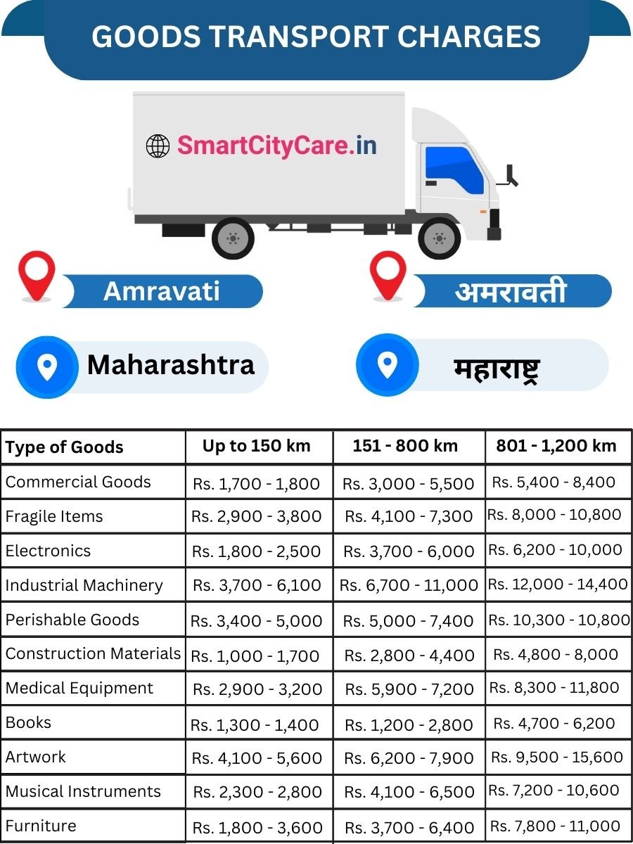 Goods Transport Charges in Amravati