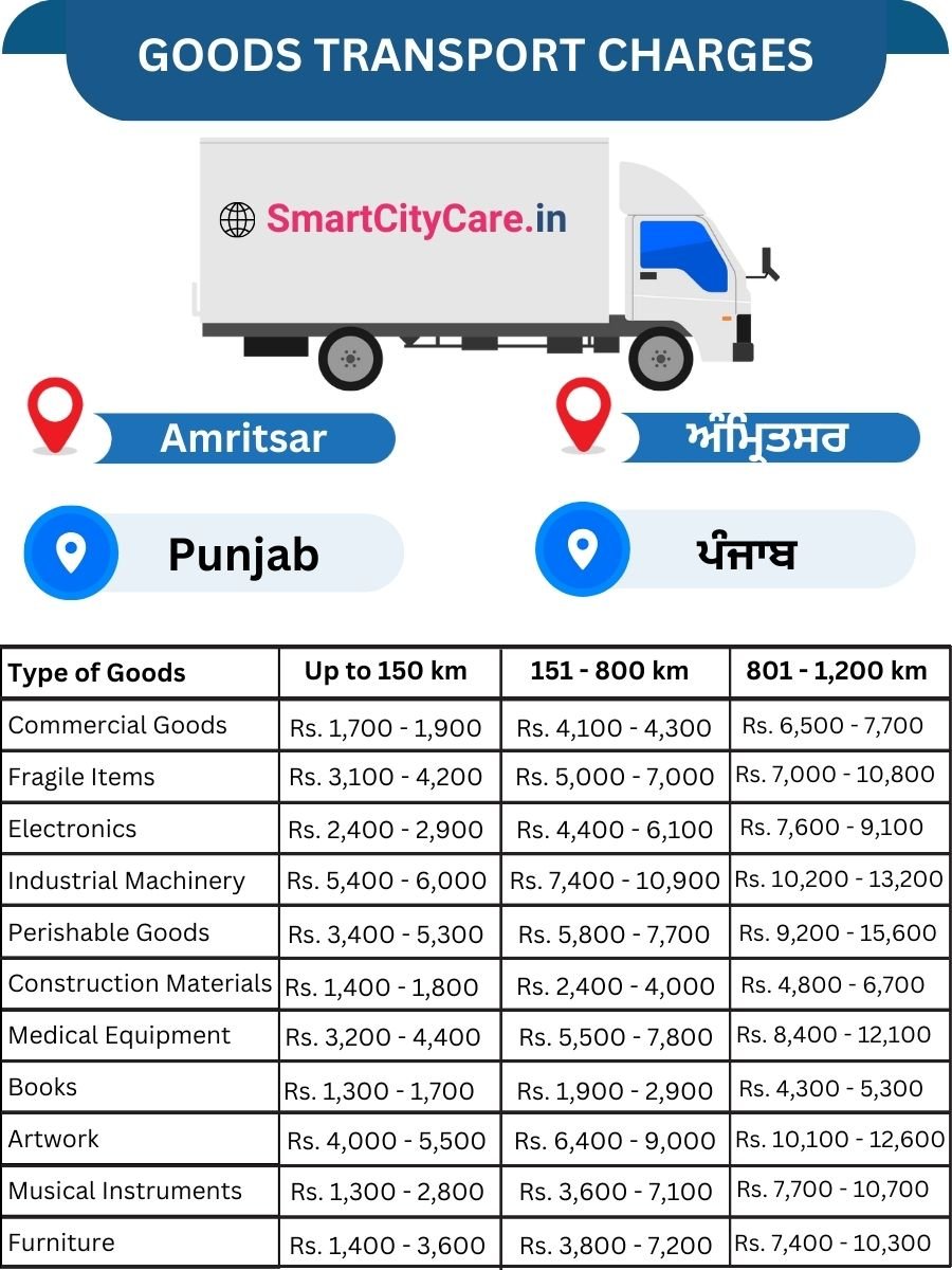 Goods Transport Charges in Amritsar