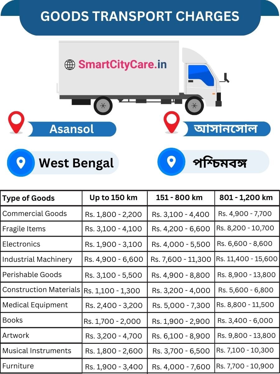 Goods Transport Charges in Asansol