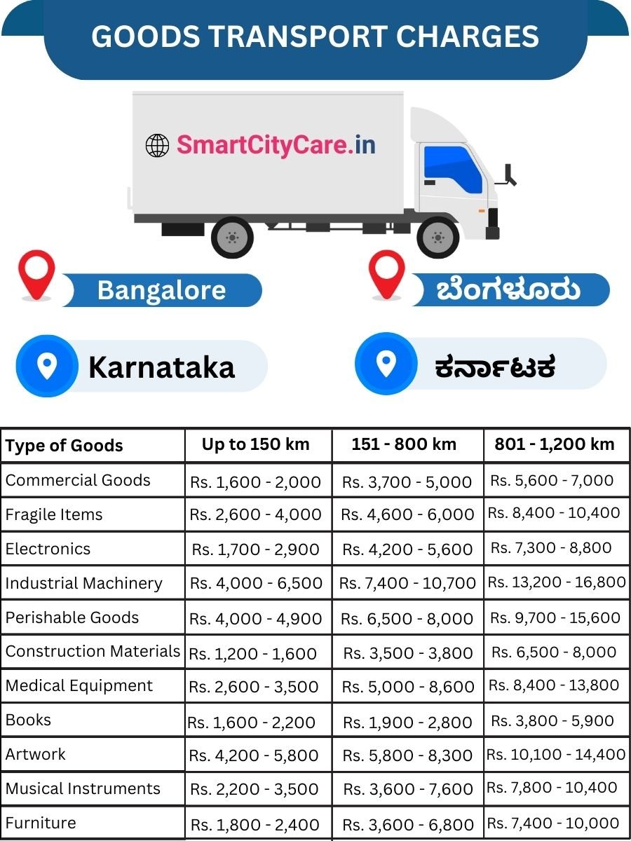 Goods Transport Charges in Bangalore