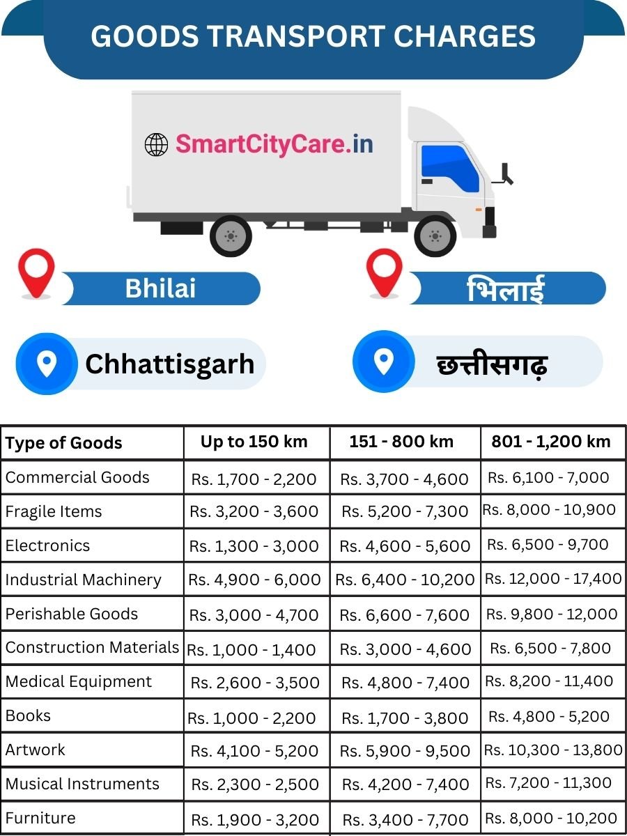 Goods Transport Charges in Bhilai