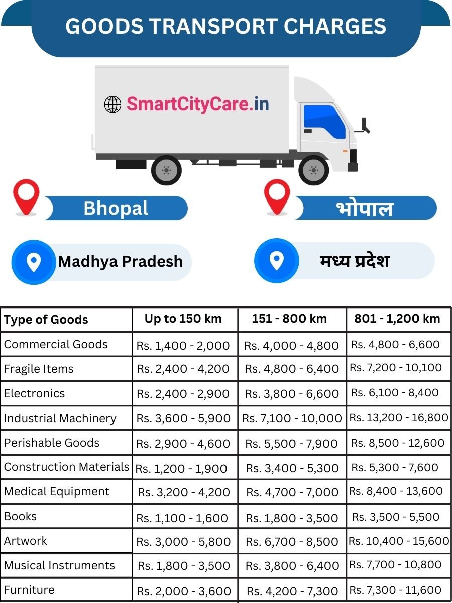 Goods Transport Charges in Bhopal