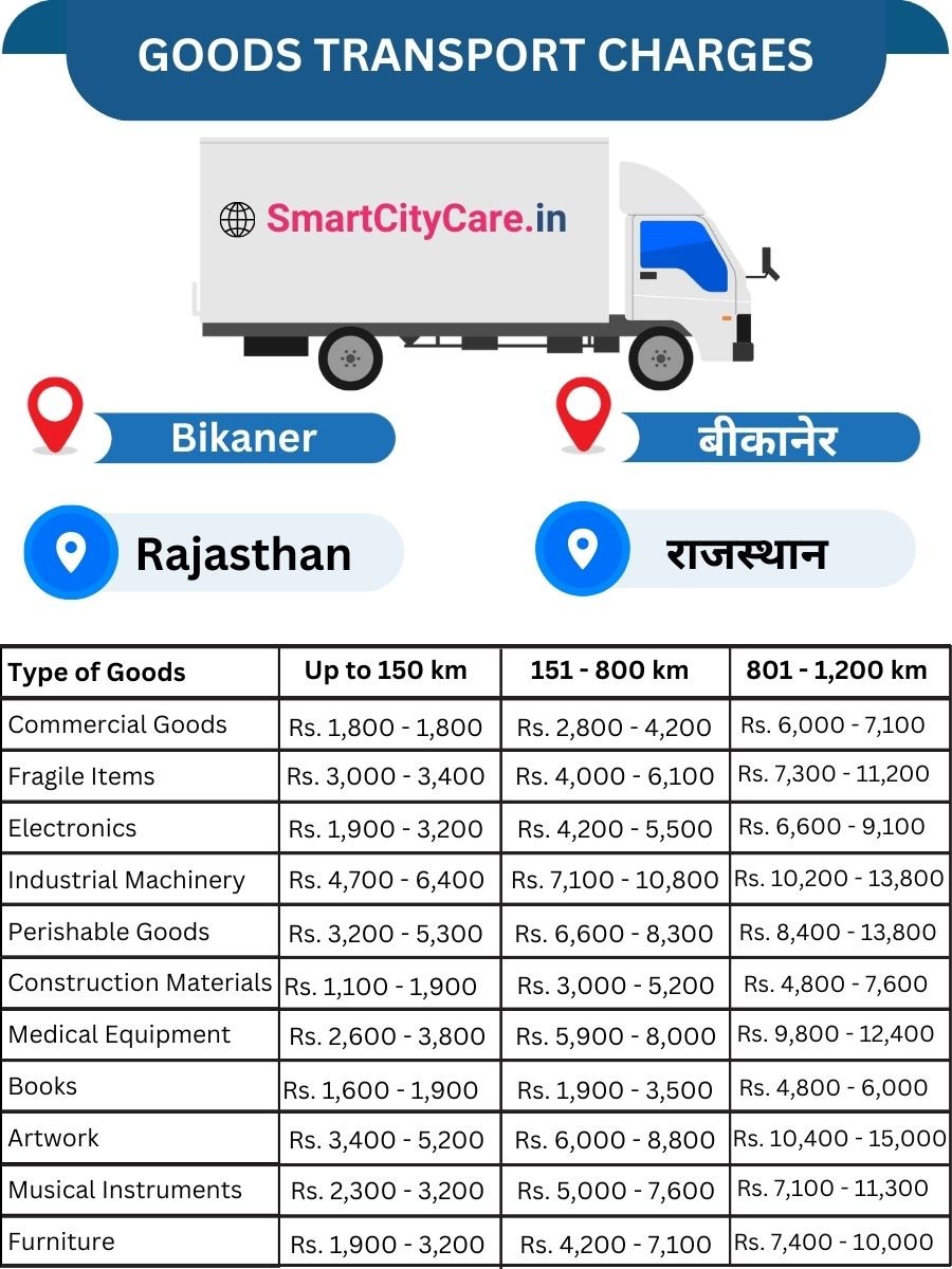 Goods Transport Charges in Bikaner