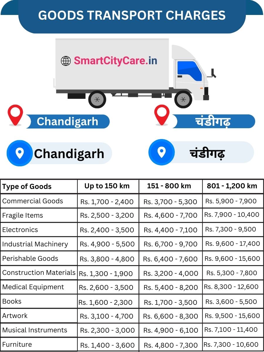 Goods Transport Charges in Chandigarh