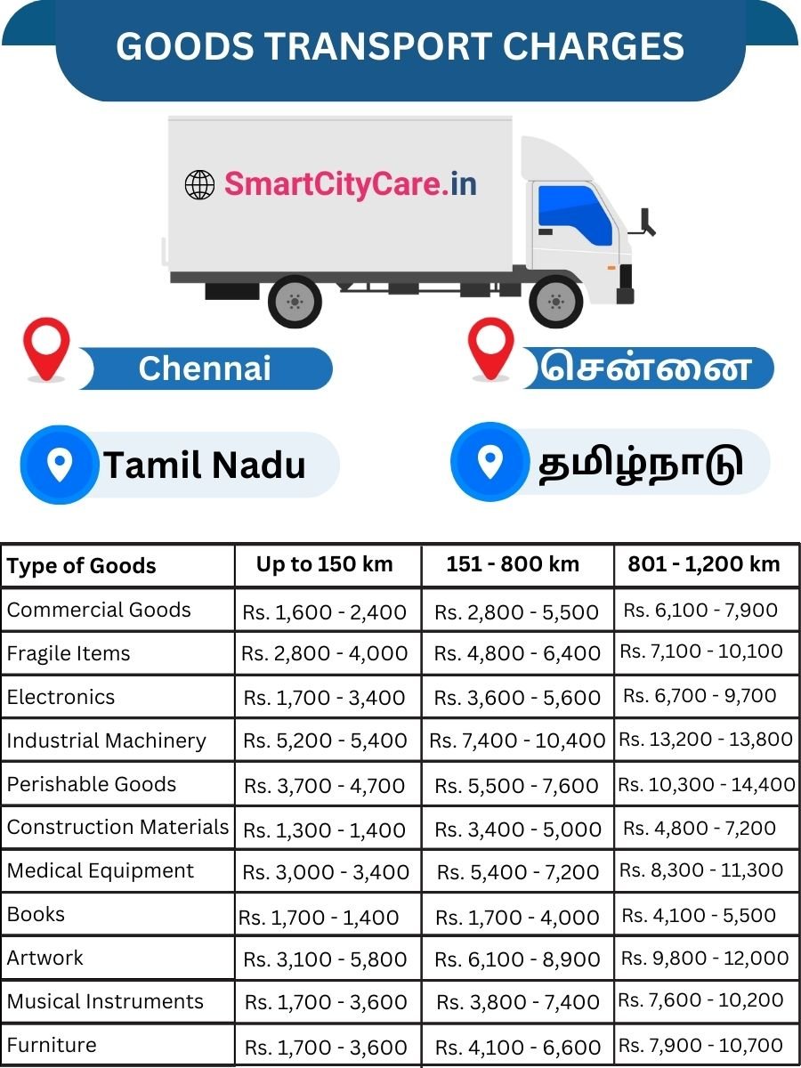 Goods Transport Charges in Chennai