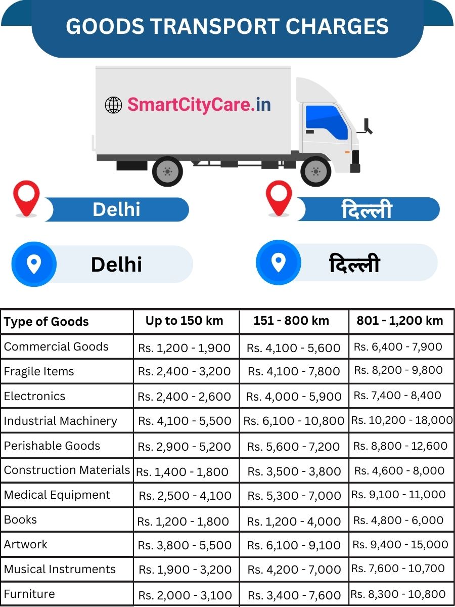 Goods Transport Charges in Delhi