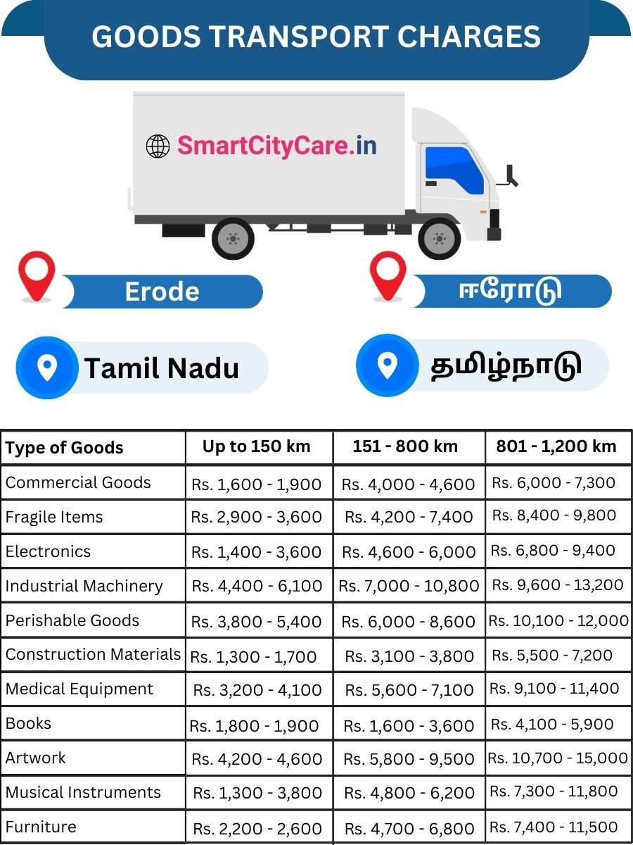 Goods Transport Charges in Erode