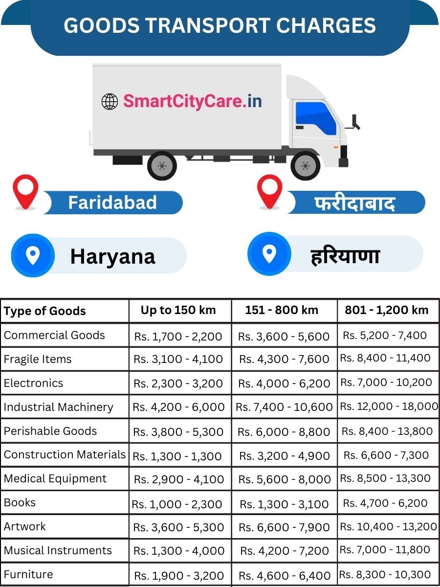 Goods Transport Charges in Faridabad