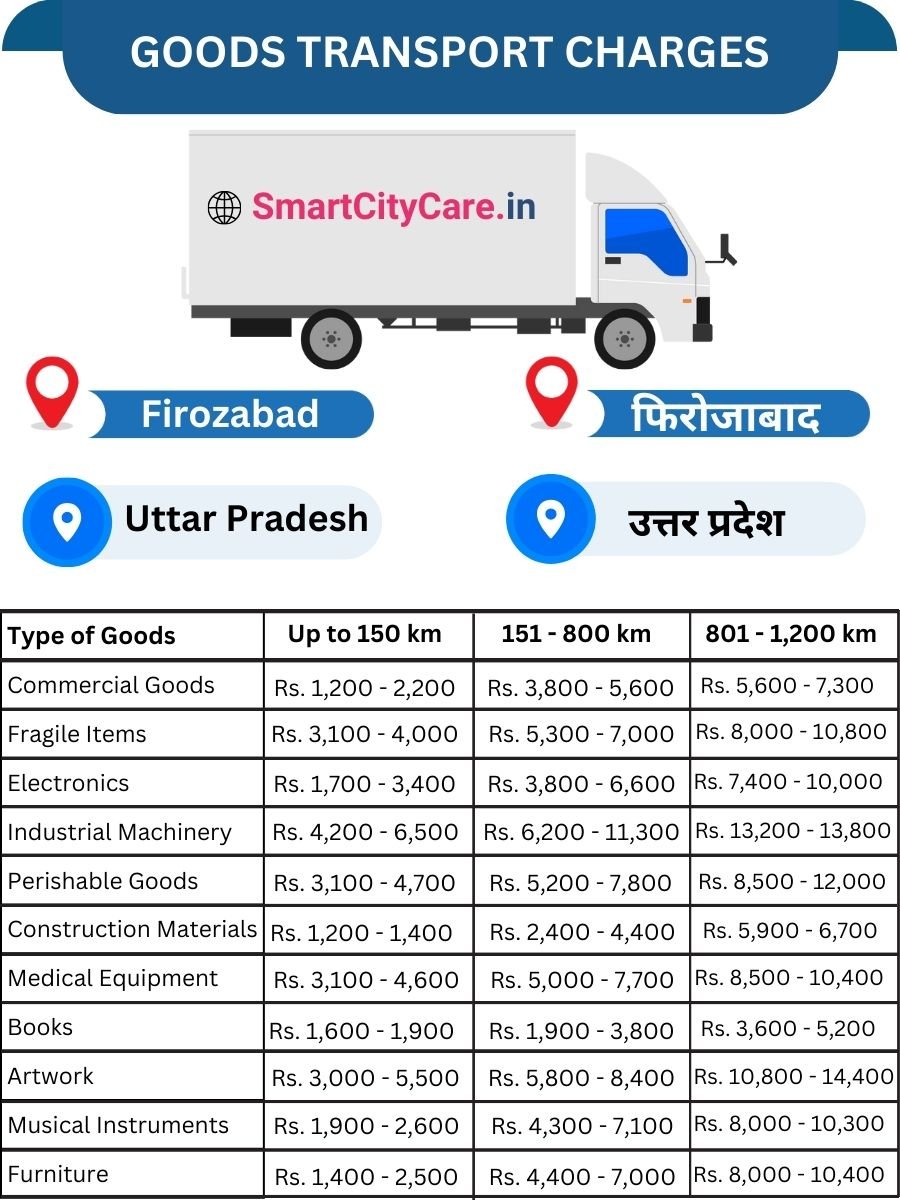 Goods Transport Charges in Firozabad