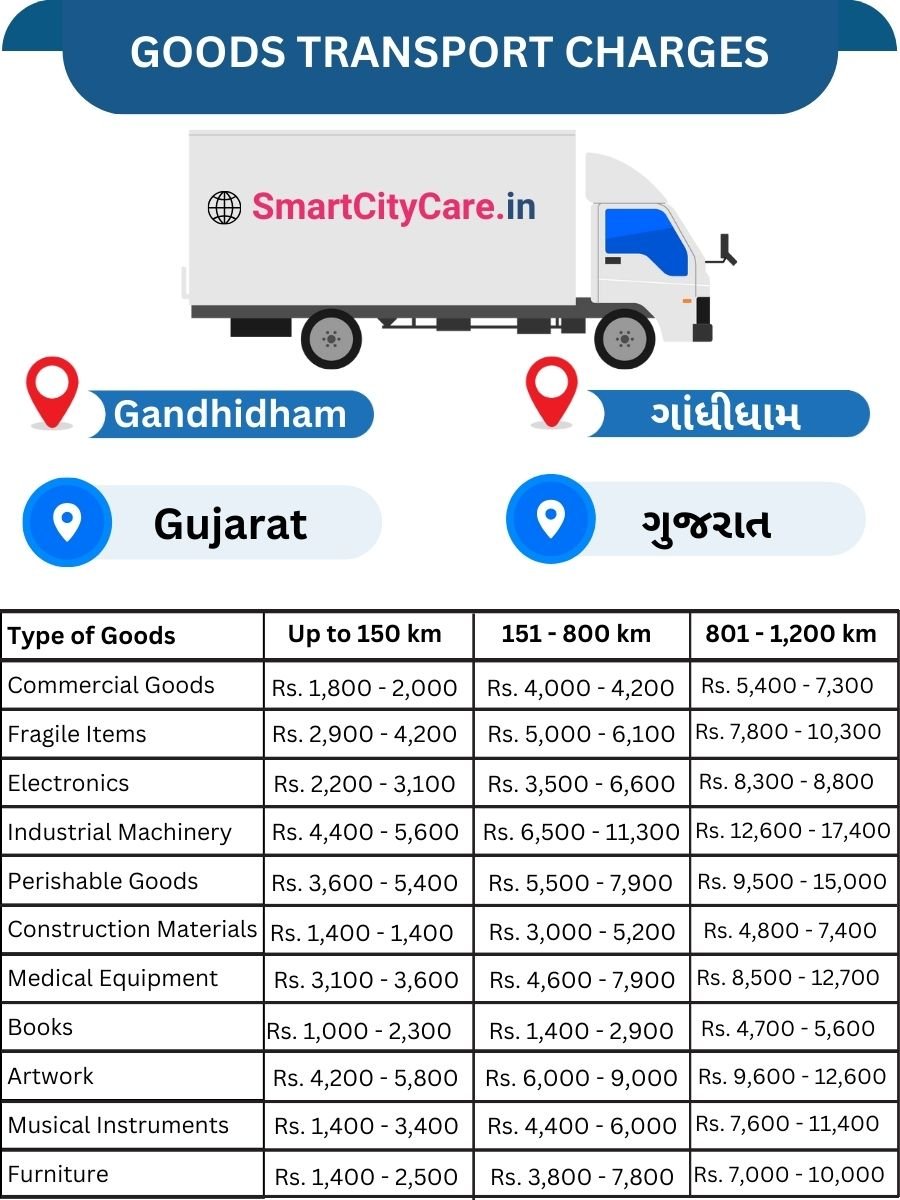 Goods Transport Charges in Gandhidham