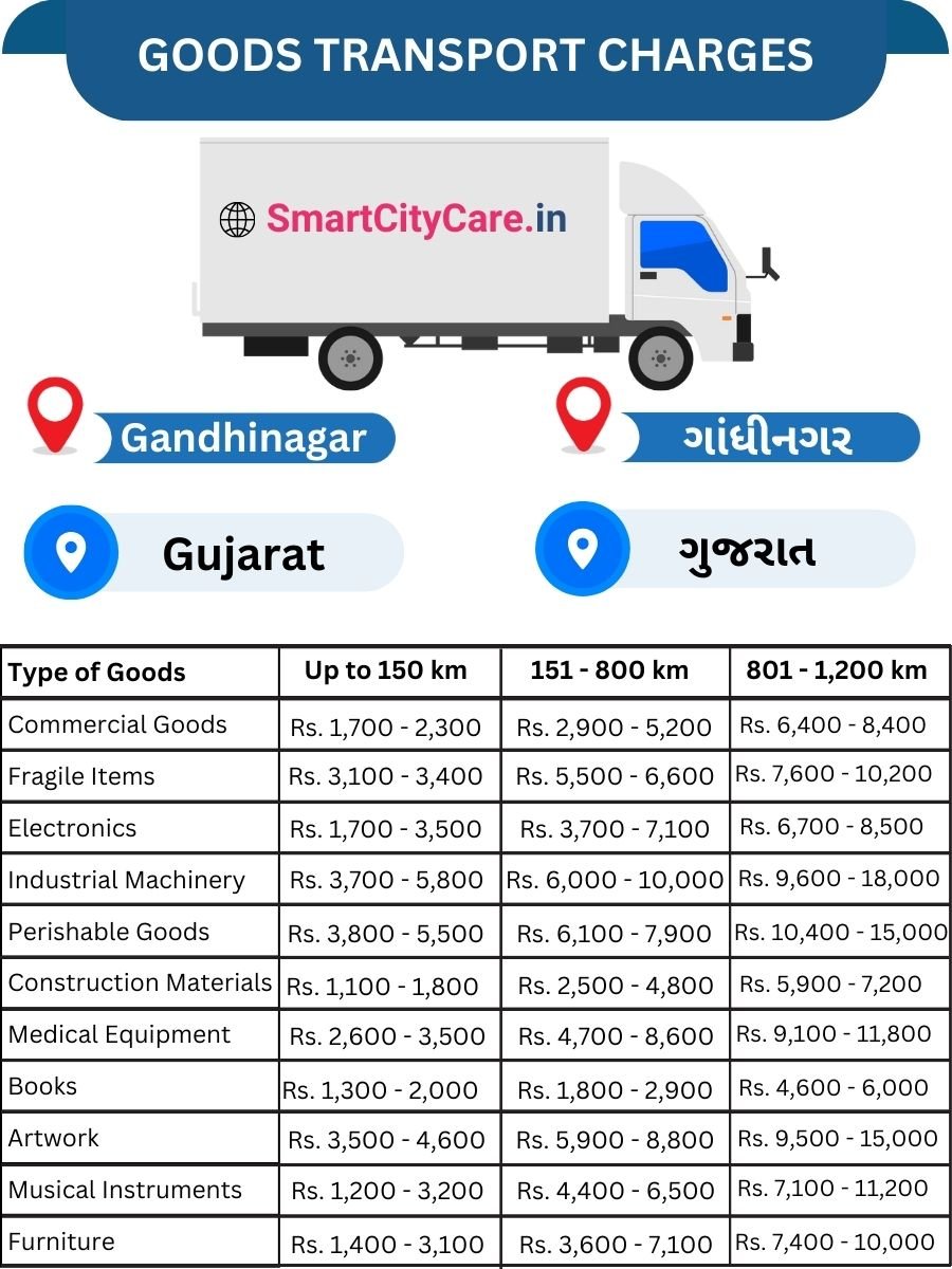 Goods Transport Charges in Gandhinagar