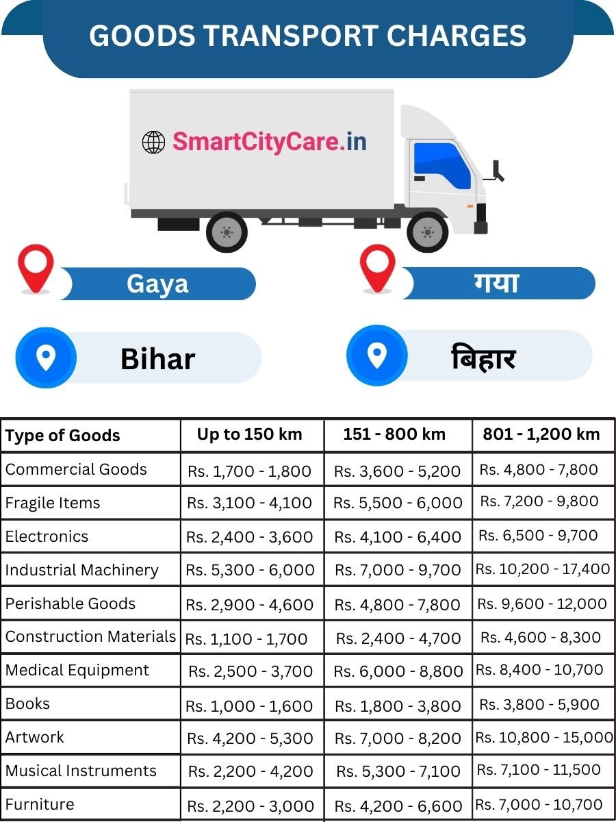 Goods Transport Charges in Gaya