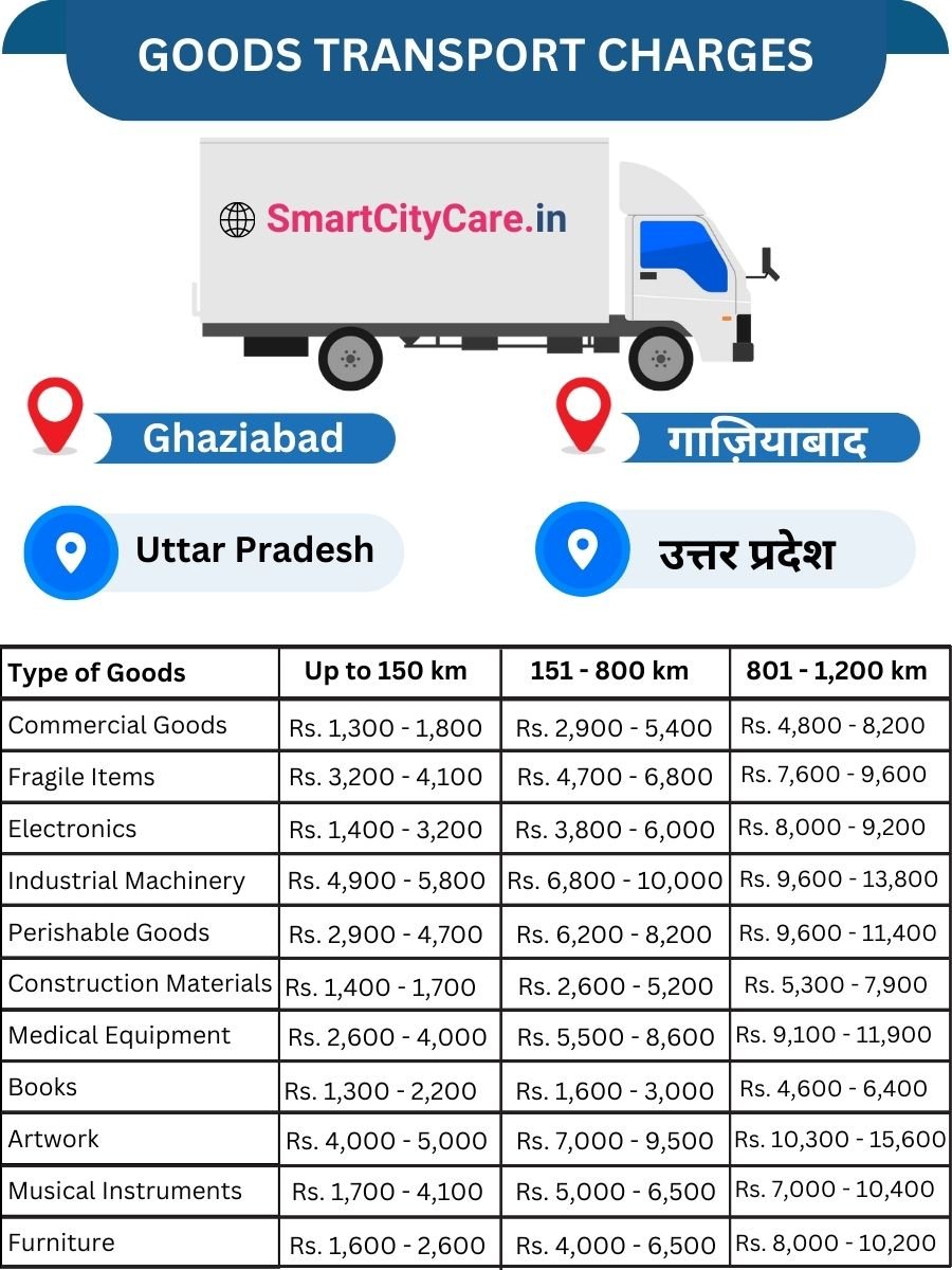 Goods Transport Charges in Ghaziabad