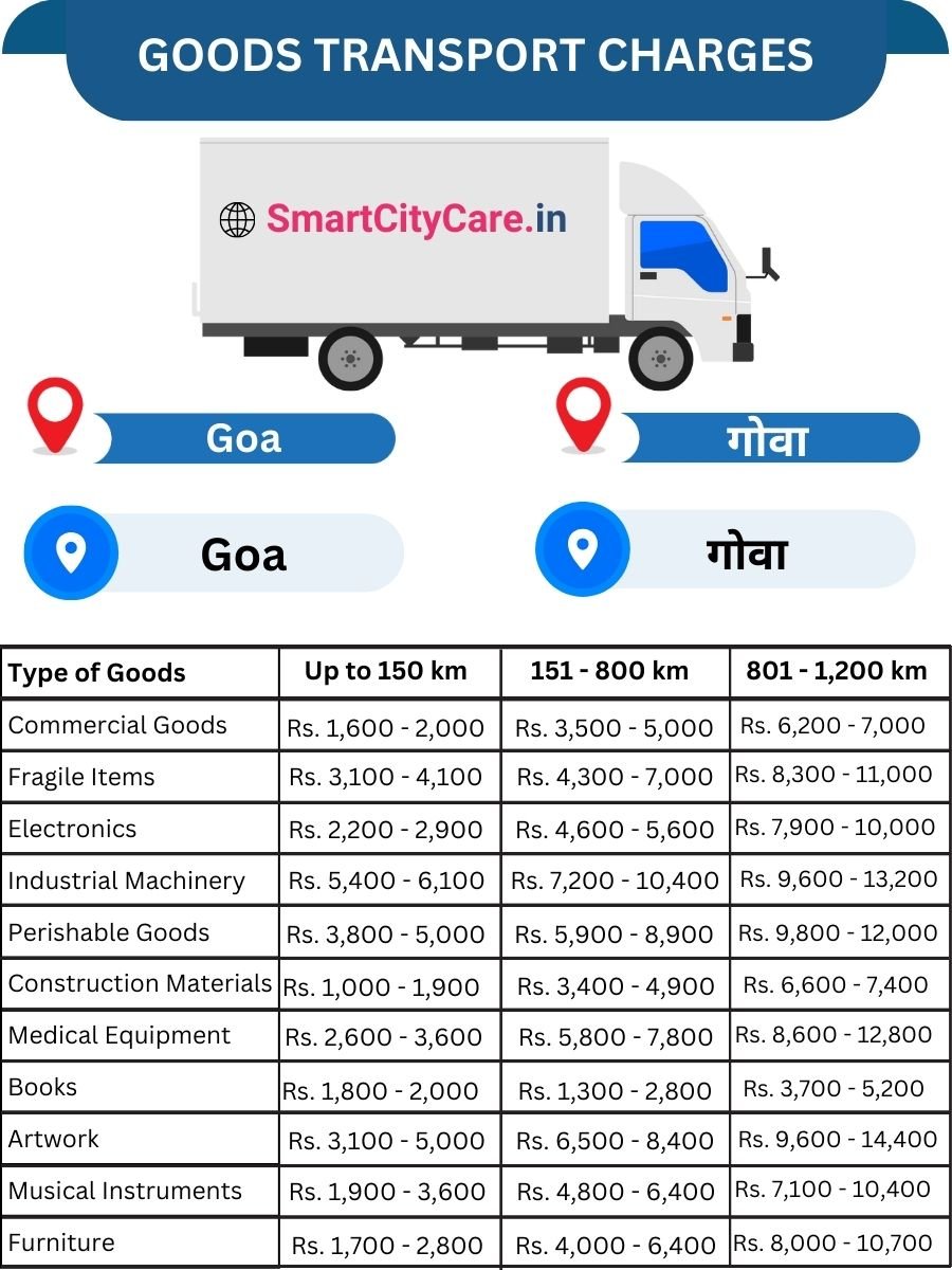 Goods Transport Charges in Goa