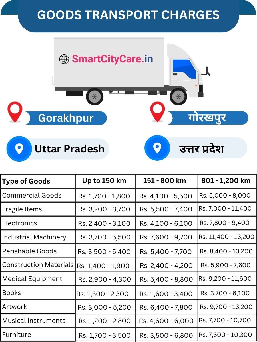 Goods Transport Charges in Gorakhpur