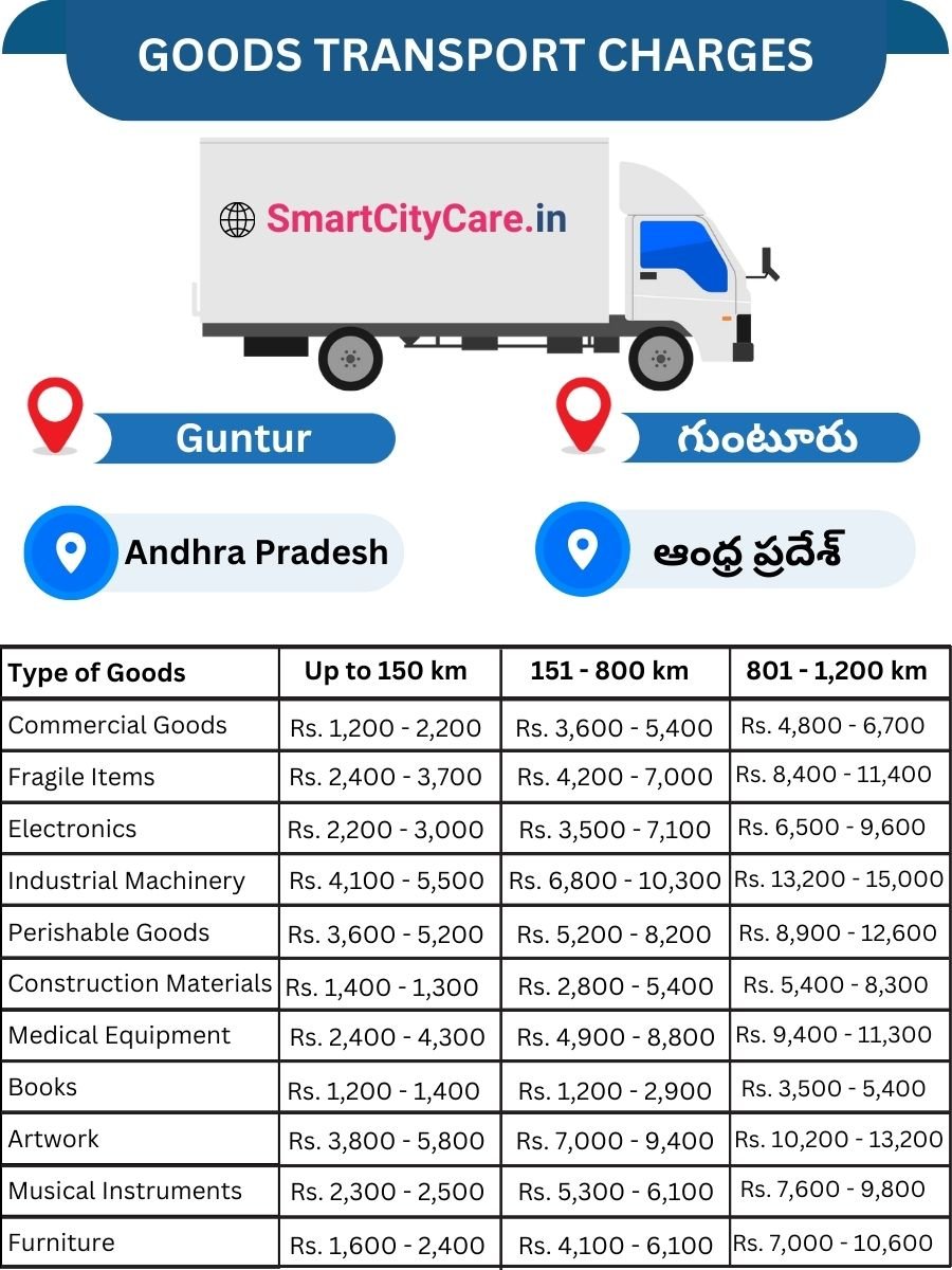 Goods Transport Charges in Guntur