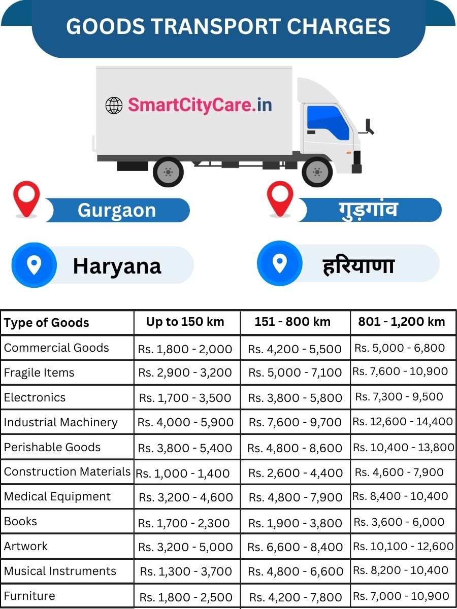 Goods Transport Charges in Gurgaon