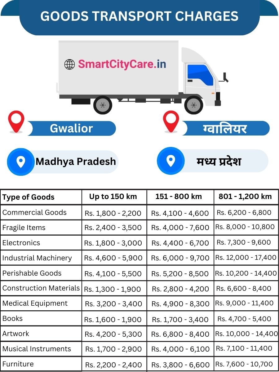 Goods Transport Charges in Gwalior