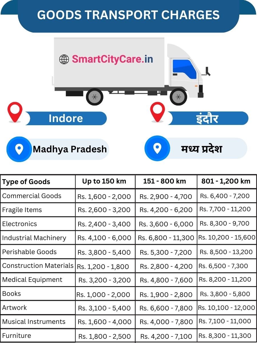 Goods Transport Charges in Indore