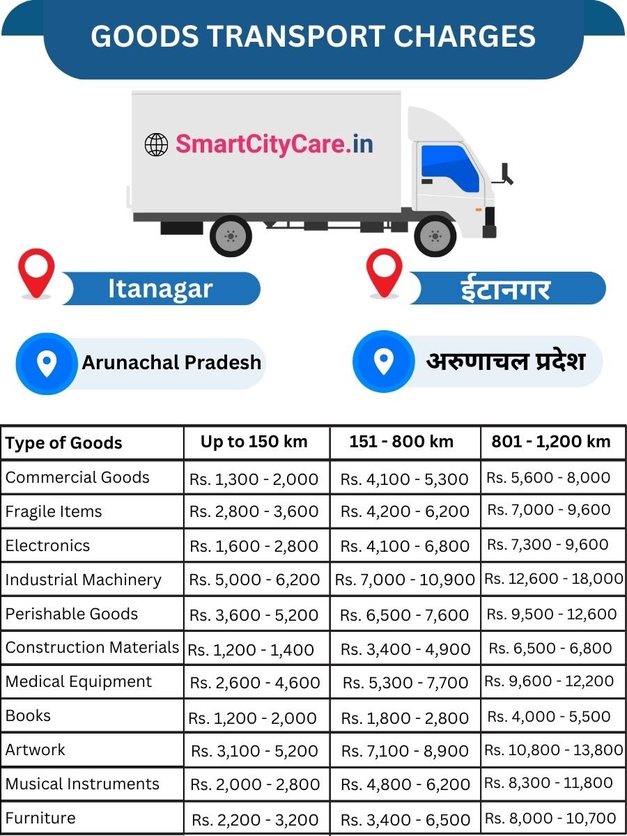 Goods Transport Charges in Itanagar