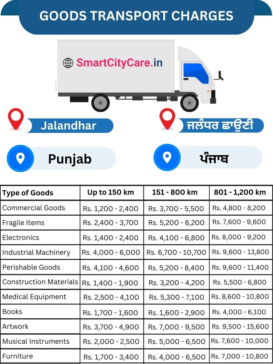 Goods Transport Charges in Jalandhar Cantonment