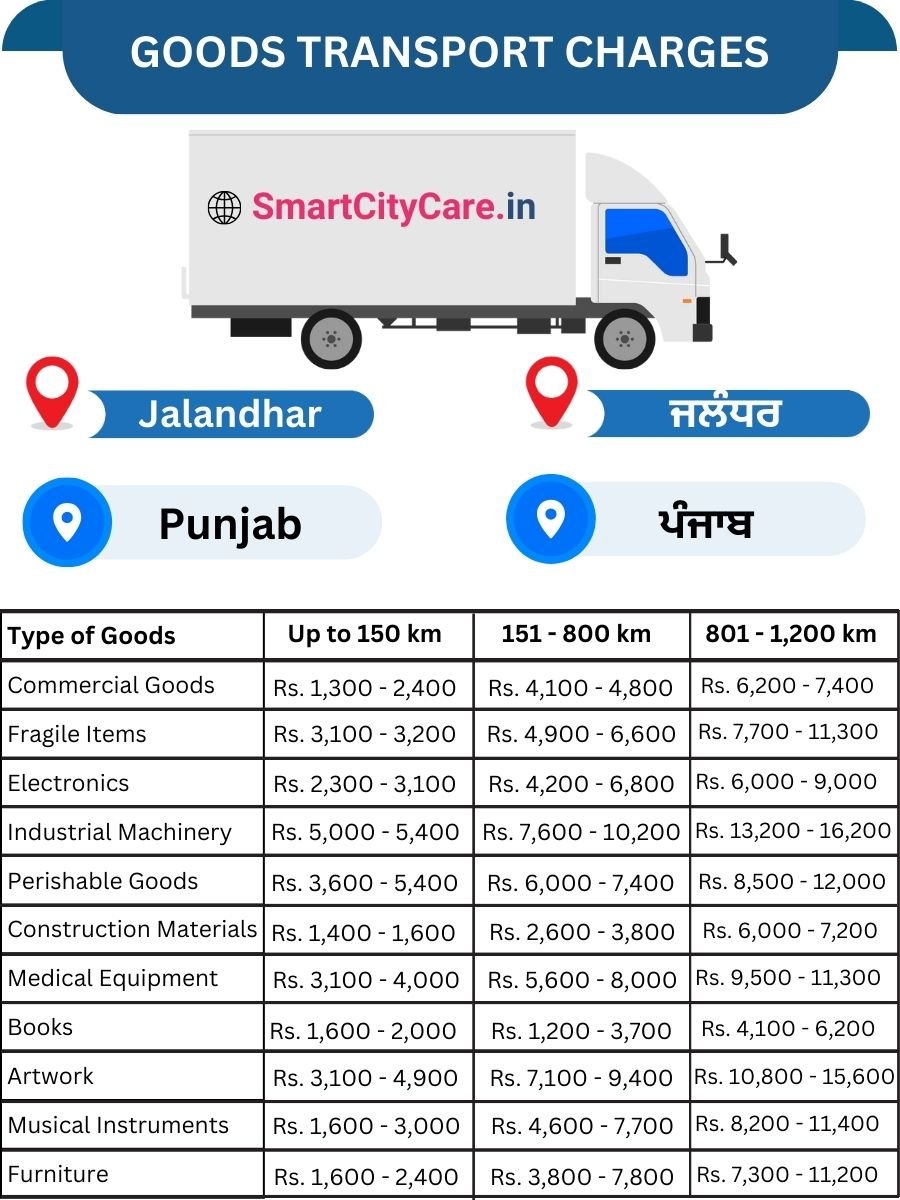 Goods Transport Charges in Jalandhar