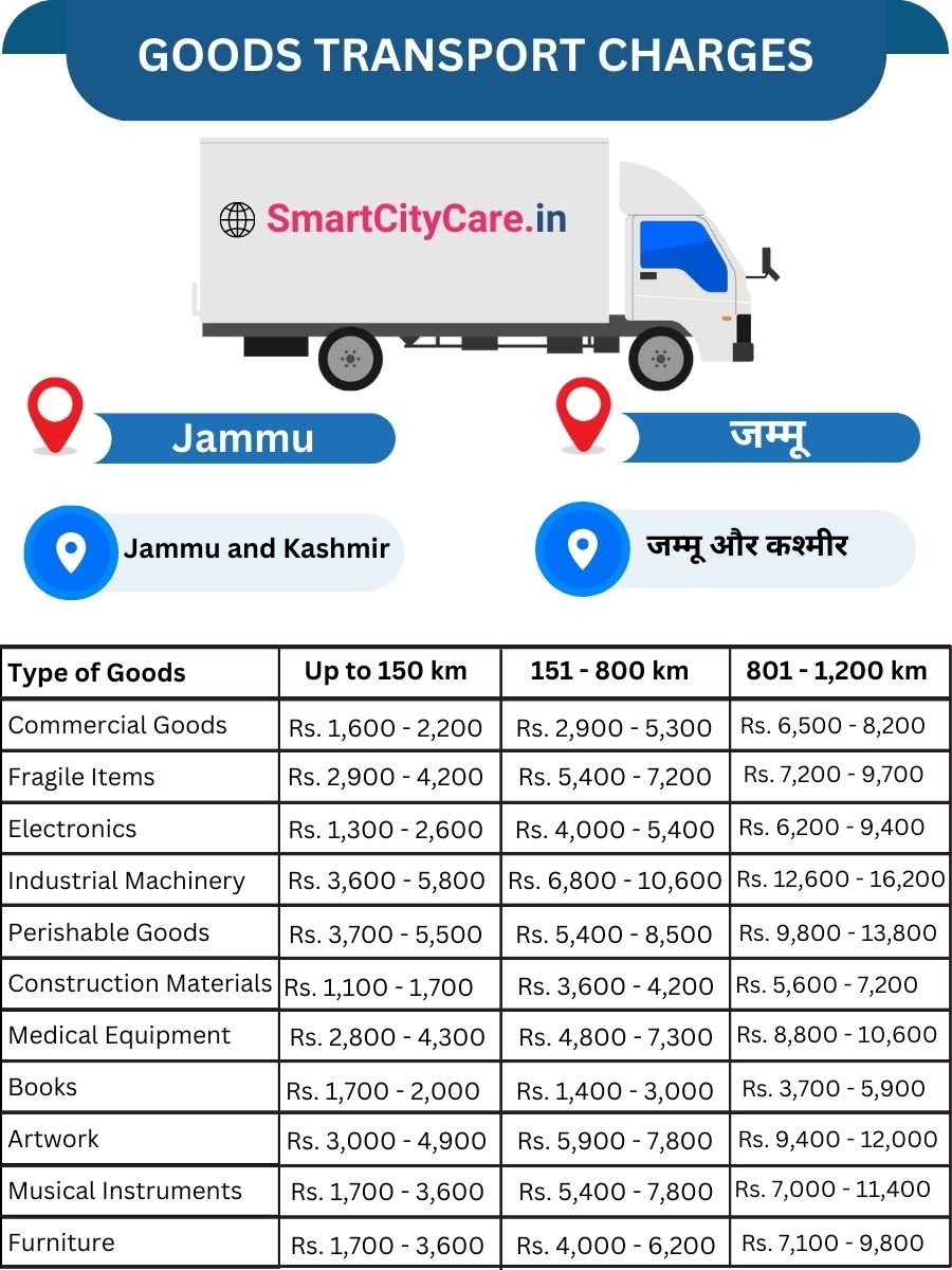 Goods Transport Charges in Jammu