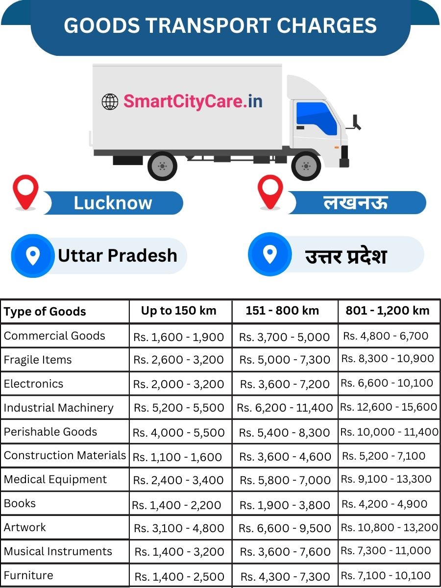 Goods Transport Charges in Lucknow