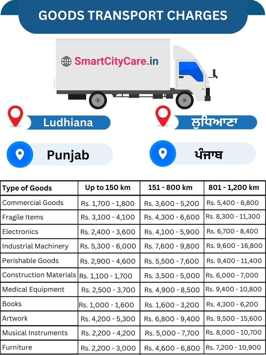 Goods Transport Charges in Ludhiana