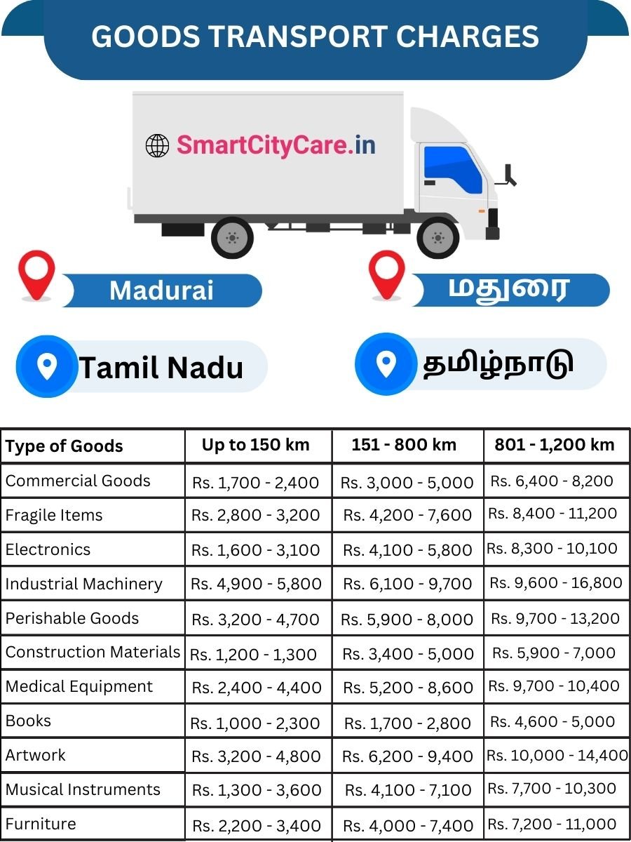 Goods Transport Charges in Madurai