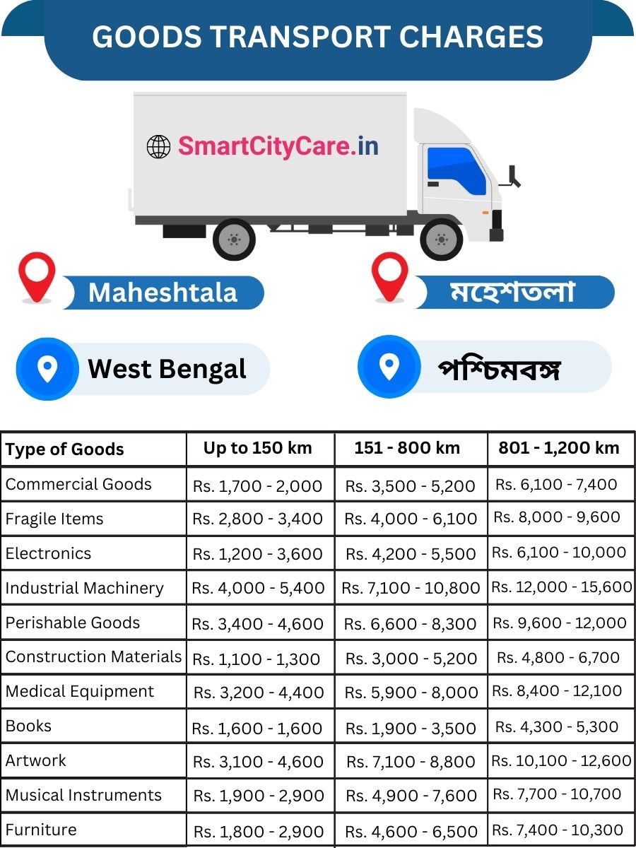 Goods Transport Charges in Maheshtala