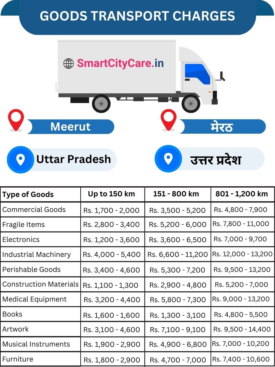 Goods Transport Charges in Meerut