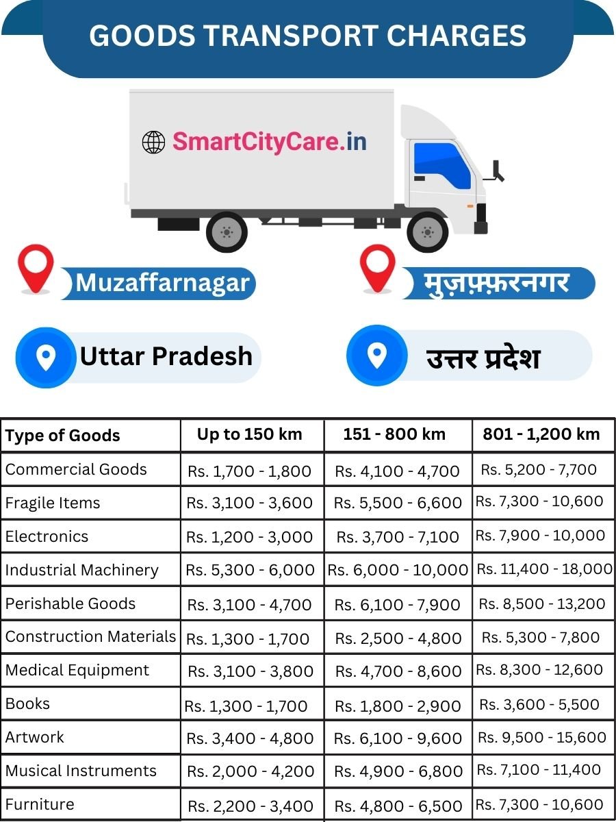 Goods Transport Charges in Muzaffarnagar