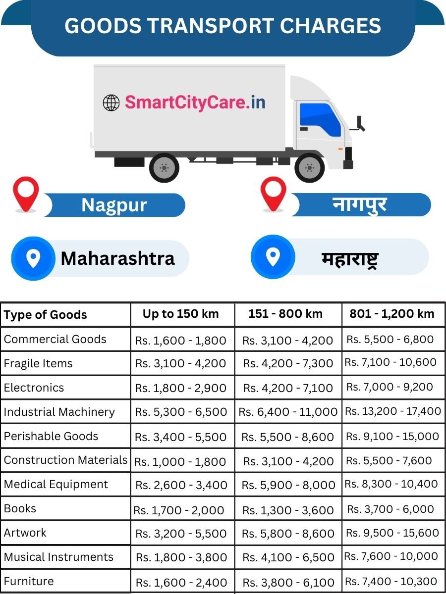 Goods Transport Charges in Nagpur