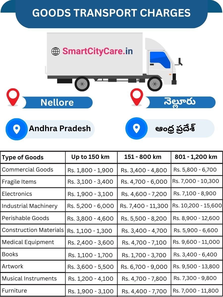 Goods Transport Charges in Nellore