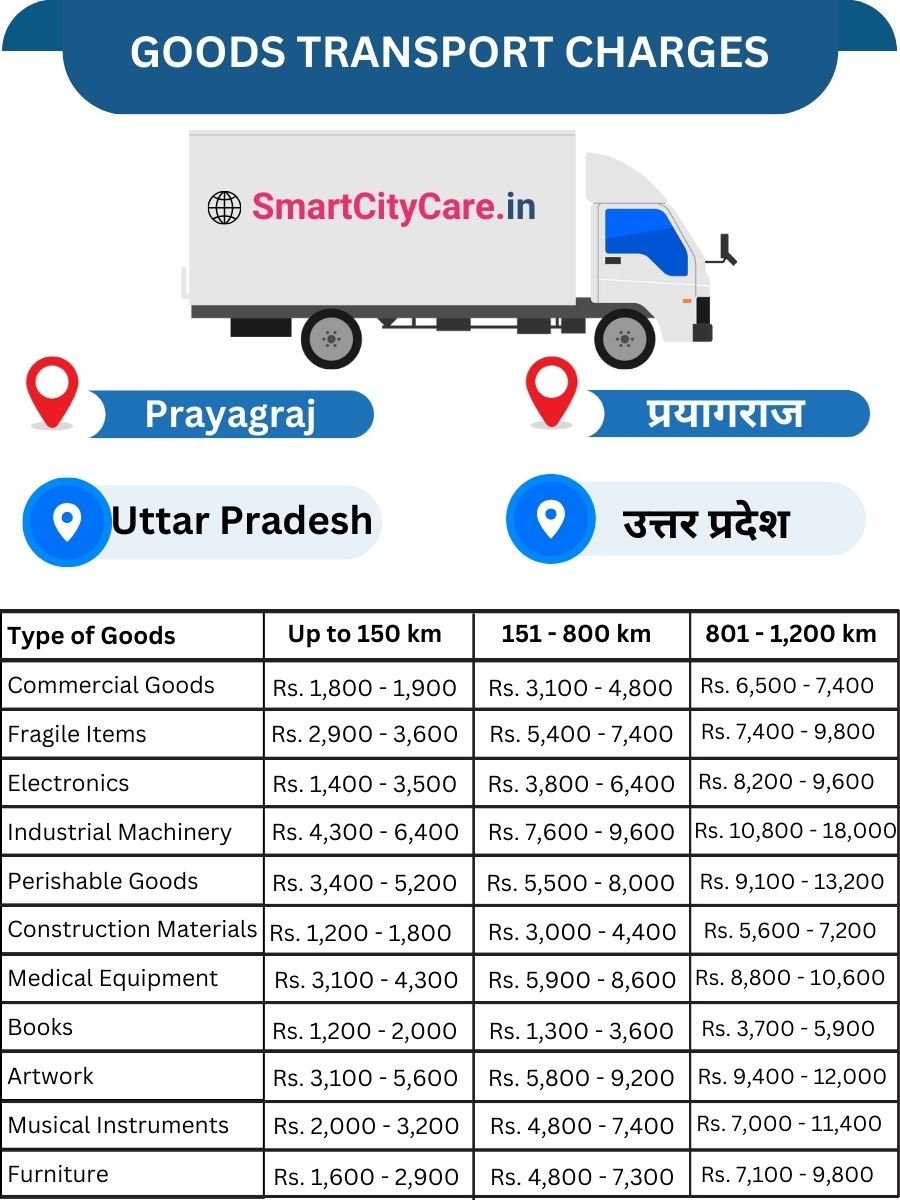 Goods Transport Charges in Prayagraj