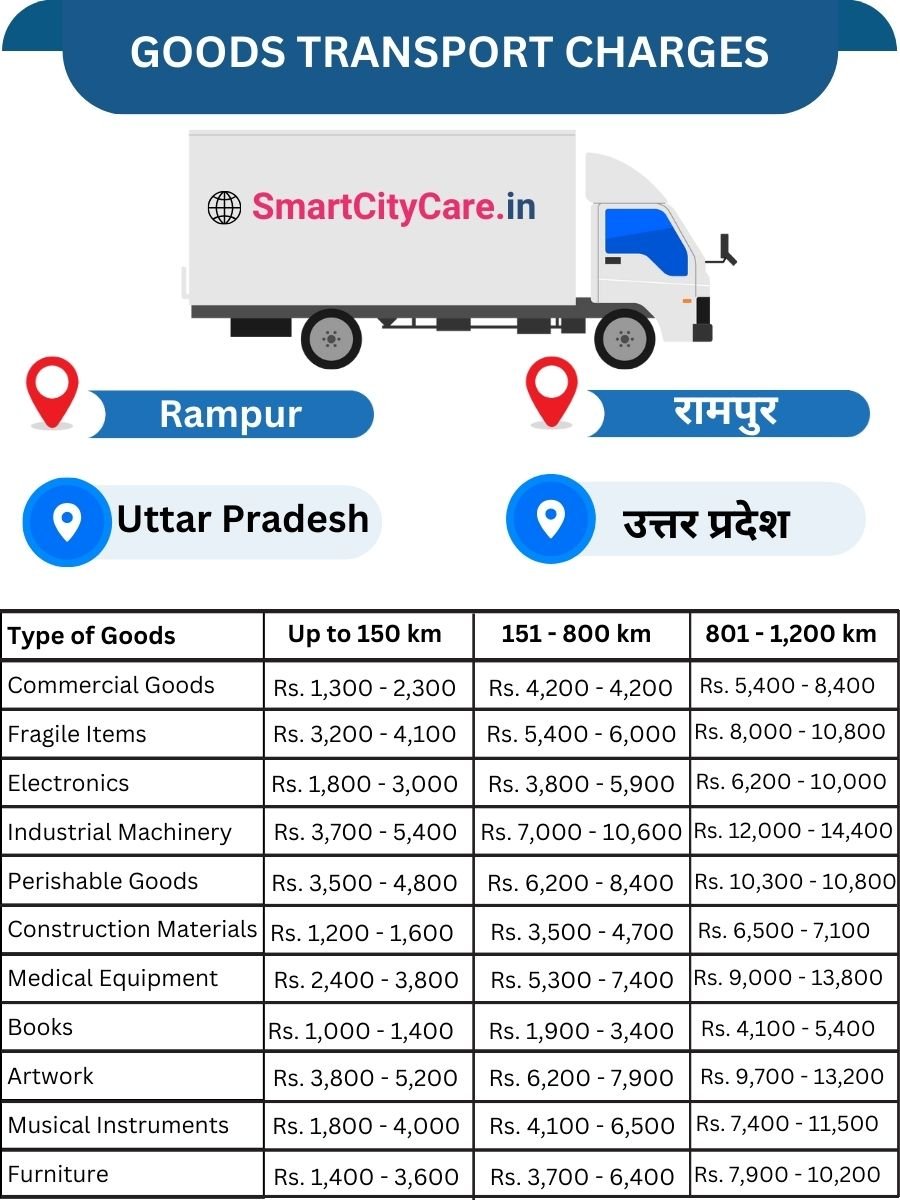 Goods Transport Charges in Rampur