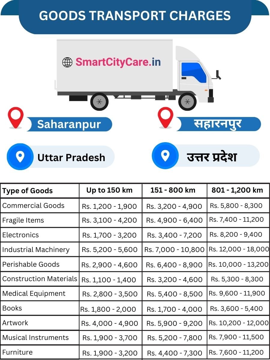 Goods Transport Charges in Saharanpur