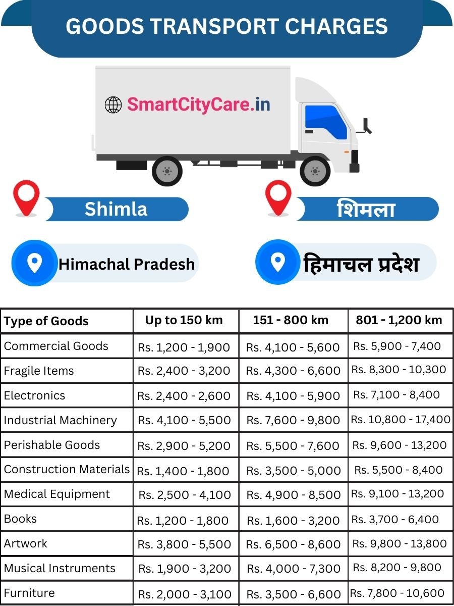 Goods Transport Charges in Shimla