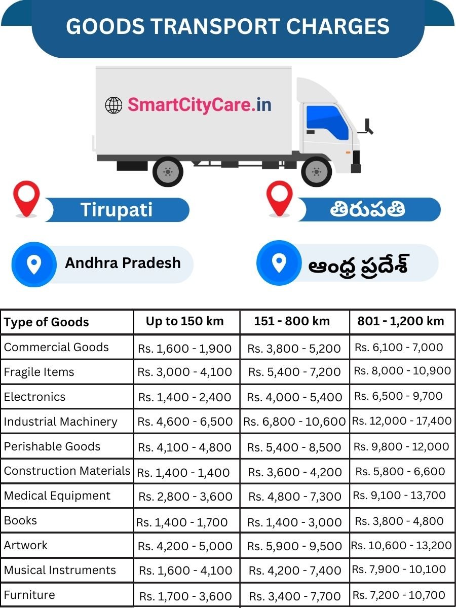 Goods Transport Charges in Tirupati