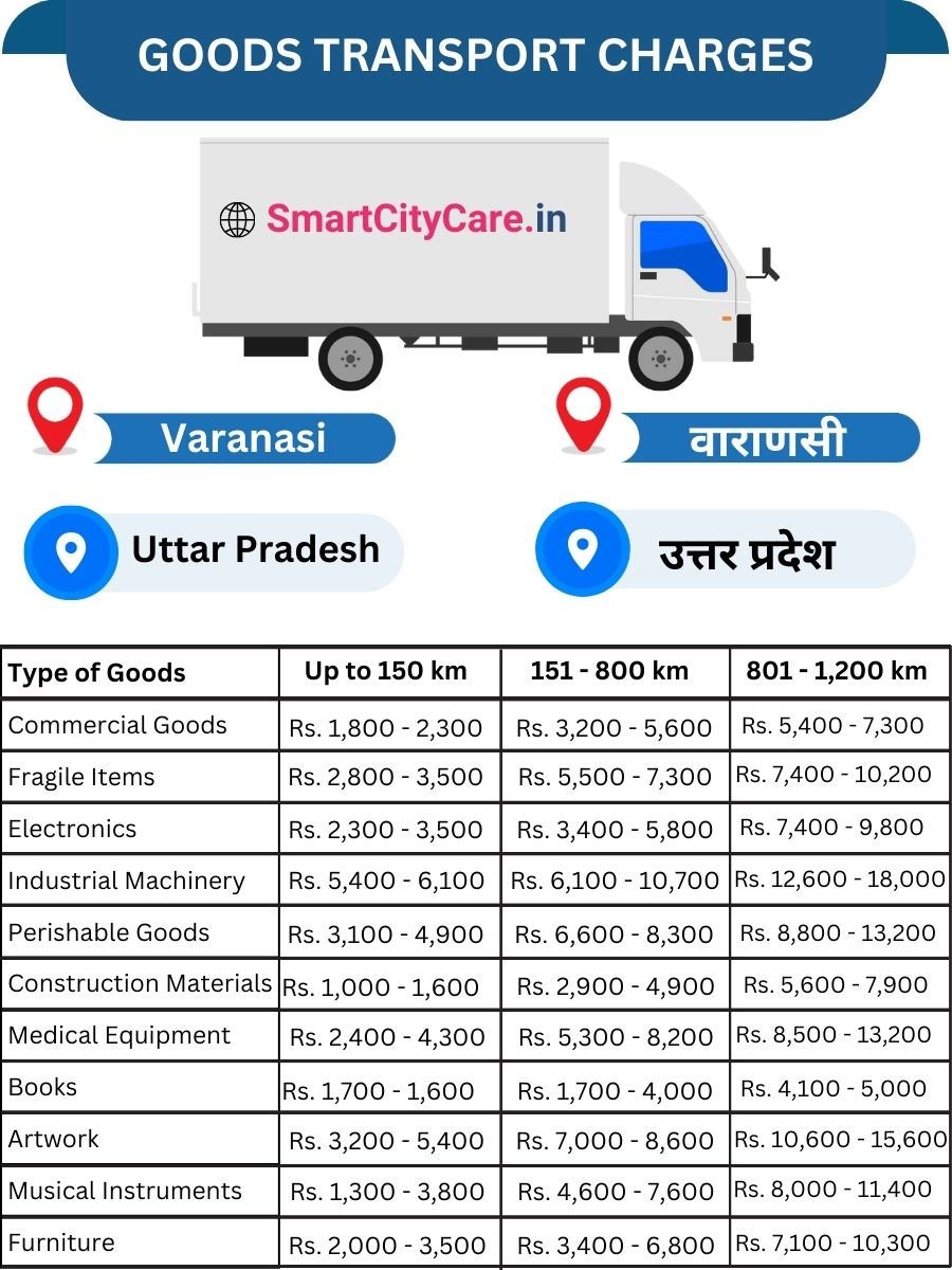 Goods Transport Charges in Varanasi